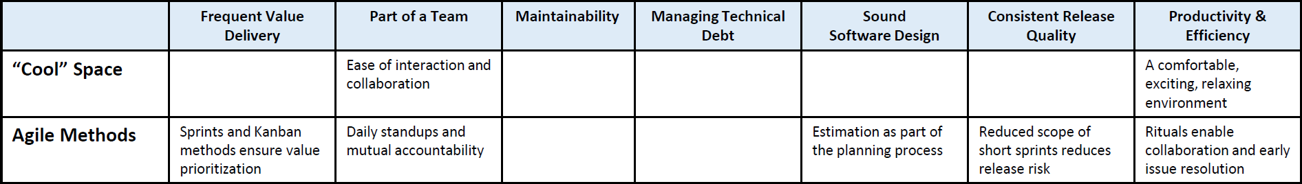 funability-table