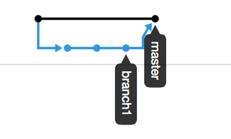 silly arguments in software development