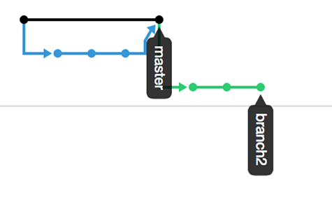 silly arguments in software development