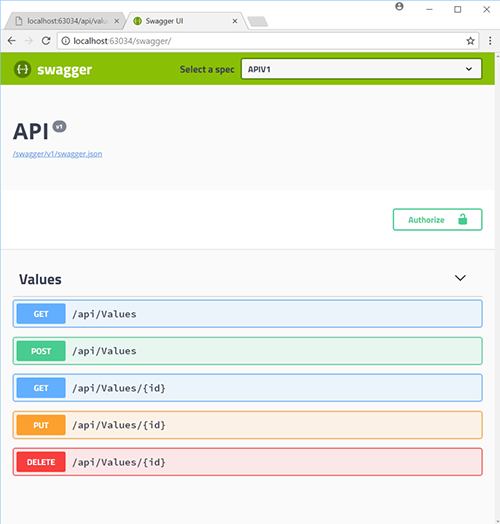 Swagger API - Don't Panic Labs