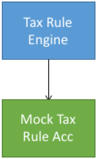 automated software testing