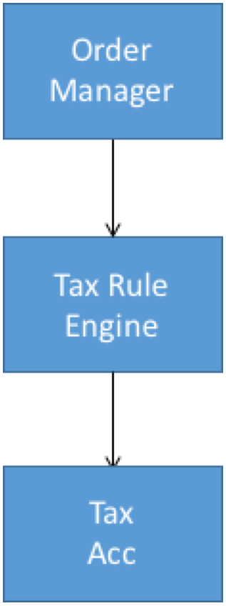 automated software testing