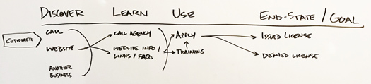 example of a simple workflow diagram