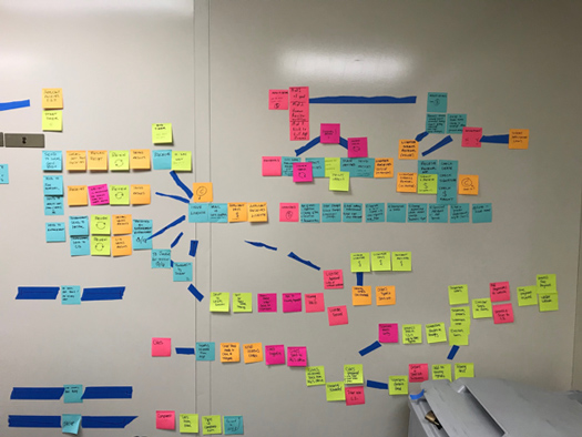 example of how we capture complex workflow diagrams