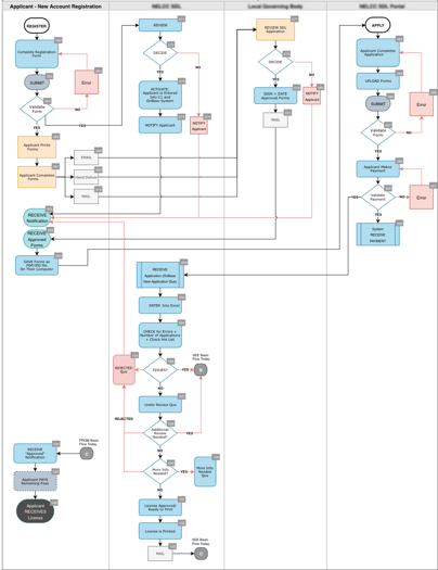 example of the end product for a complex workflow diagram