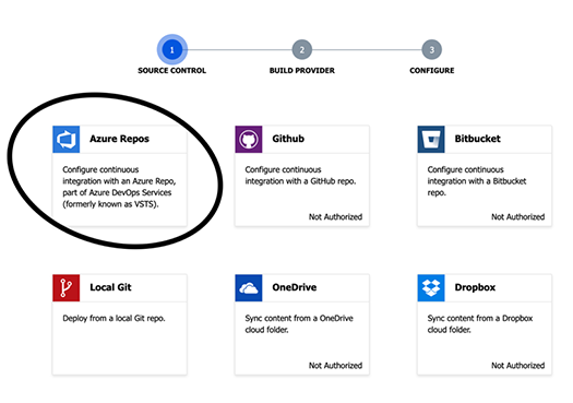 click Azure Repos