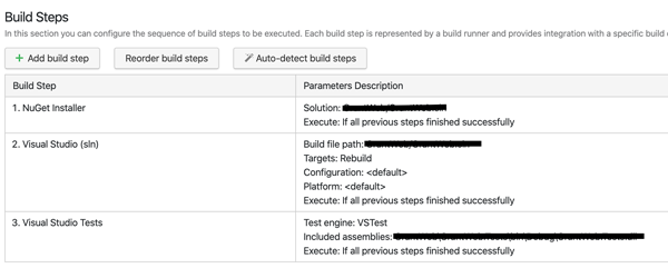 A list of build steps in TeamCity