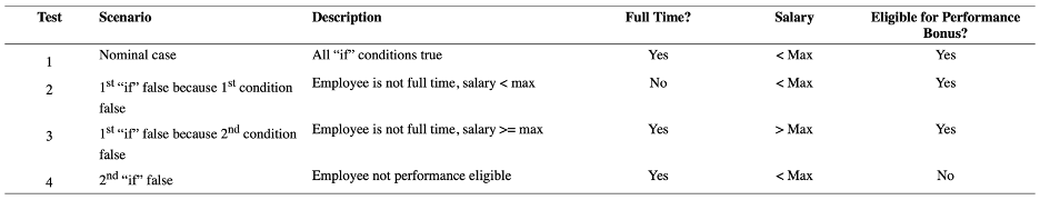 test matrix