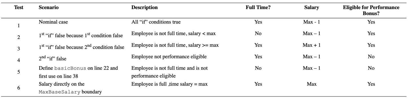 Another test case added to the matrix