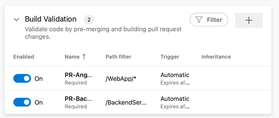 Build Validation - Build Stamina Hypothesis