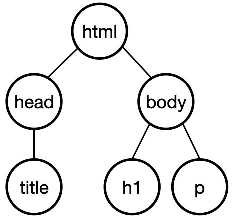 tree structure