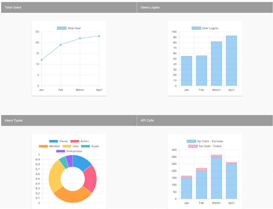 example charts