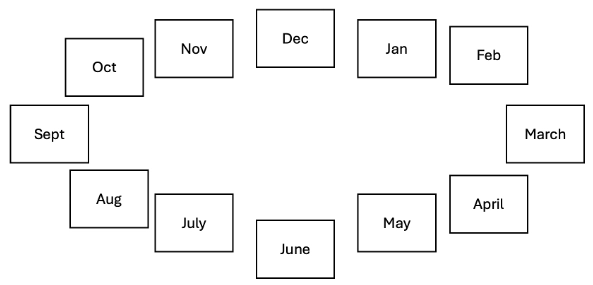 Rectangles arranged in a circle depicting a year